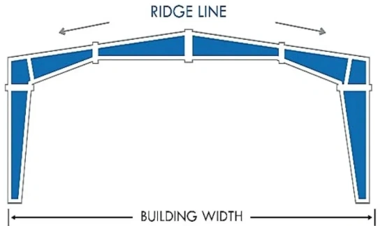 Tapered Column Clear Span Frame