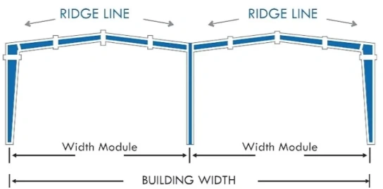 Multi Gable Frame System