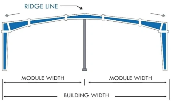 Multi Span I Frame System
