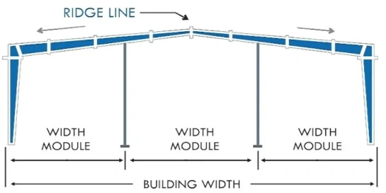 Multi Span II Frame System