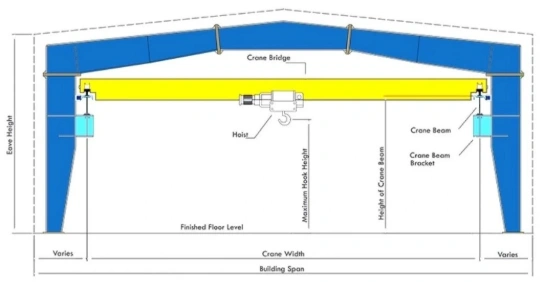PEB building with overhead EOT crane system and accessories