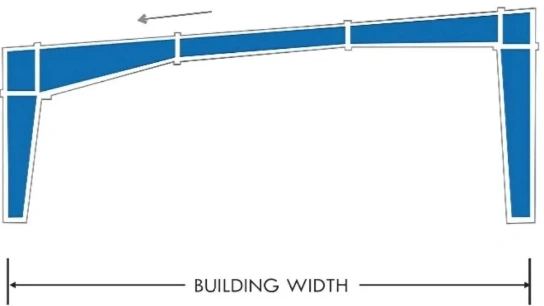 Mono Slope Frame System