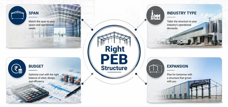 PEB span selection showing clear span vs multi span design for efficient warehouse space planning and structural optimization