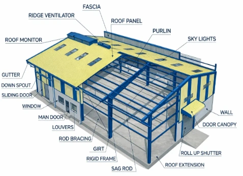 pre engineered building components diagram showing roof panel purlin skylights gutter bracing columns doors and structural frame layout